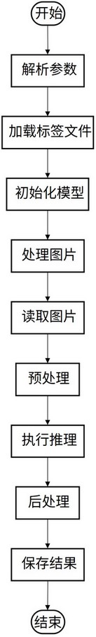 flowchart_deeplab_inference.jpg