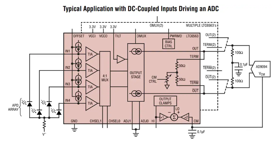 Analog Devices Inc. <b class='flag-5'>LTC</b>6563<b class='flag-5'>四通道</b><b class='flag-5'>跨</b>阻抗<b class='flag-5'>放大器</b>數(shù)據(jù)<b class='flag-5'>手冊</b>
