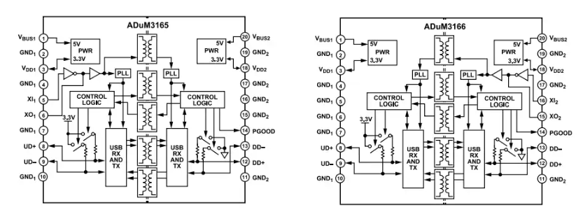 Analog Devices Inc. <b class='flag-5'>ADuM</b>3165與<b class='flag-5'>ADuM</b>3166 RMS<b class='flag-5'>數字</b><b class='flag-5'>隔離器</b>數據手冊