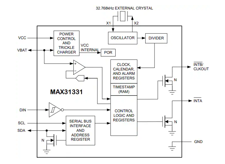 Analog Devices / Maxim Integrated MAX31331超低功耗I2C實時時鐘數據手冊