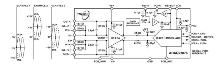 Analog Devices Inc. ADAQ23876 16位數據采集解決方案數據手冊
