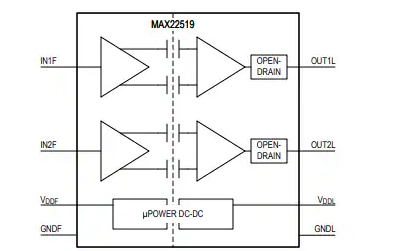 Analog Devices / Maxim Integrated MAX22519數字隔離器特性/功能圖/應用圖