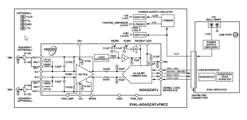 <b class='flag-5'>Analog</b> <b class='flag-5'>Devices</b> <b class='flag-5'>Inc.</b> <b class='flag-5'>EVAL</b>-ADAQ23876FMCZ<b class='flag-5'>評估</b>板<b class='flag-5'>數(shù)據(jù)</b><b class='flag-5'>手冊</b>