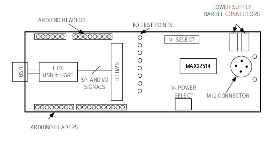 <b class='flag-5'>Analog</b> <b class='flag-5'>Devices</b> / <b class='flag-5'>Maxim</b> <b class='flag-5'>Integrated</b> <b class='flag-5'>MAX</b>22514<b class='flag-5'>評估</b><b class='flag-5'>套件</b><b class='flag-5'>特性</b>/<b class='flag-5'>框圖</b>