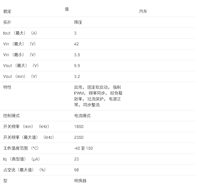 <b class='flag-5'>LM53603-Q1</b> <b class='flag-5'>汽車</b>類 <b class='flag-5'>3.5</b>V <b class='flag-5'>至</b> <b class='flag-5'>36</b>V、3<b class='flag-5'>A</b> <b class='flag-5'>同步</b>降壓<b class='flag-5'>轉換器</b><b class='flag-5'>數據</b><b class='flag-5'>手冊</b>