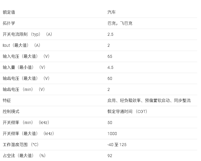 <b class='flag-5'>LM5160</b>-Q1系列 <b class='flag-5'>寬</b><b class='flag-5'>輸入</b> <b class='flag-5'>65V</b>、<b class='flag-5'>2A</b> <b class='flag-5'>同步</b><b class='flag-5'>降壓</b>/<b class='flag-5'>Fly-Buck</b>? <b class='flag-5'>轉換器</b><b class='flag-5'>數據</b><b class='flag-5'>手冊</b>