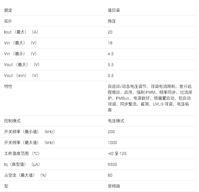 TPS544B25 具有 PMBus 和頻率同步功能的 4.5V 至 18V、20A 同步 SWIFT? 降壓轉(zhuǎn)換器數(shù)據(jù)手冊