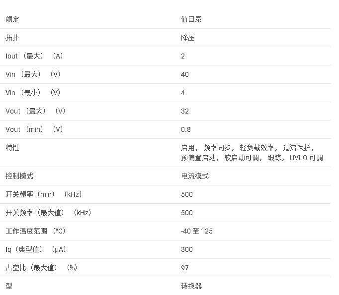 <b class='flag-5'>LV</b>14240 <b class='flag-5'>40V</b>、2<b class='flag-5'>A</b> SIMPLE SWITCHER、? <b class='flag-5'>2.2MHz</b> <b class='flag-5'>降壓</b><b class='flag-5'>轉(zhuǎn)換器</b><b class='flag-5'>數(shù)據(jù)</b><b class='flag-5'>手冊(cè)</b>