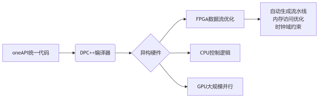 f670114a-4a88-11f0-b715-92fbcf53809c.png