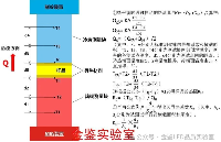 <b class='flag-5'>導熱</b><b class='flag-5'>系數</b>的測量技術：方法、原理與應用