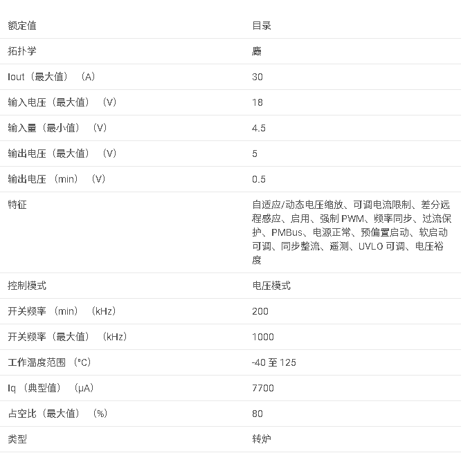 TPS544C25 具有 PMBus 和頻率同步功能的 4.5V 至 18V、30A 同步 SWIFT? 降壓轉(zhuǎn)換器數(shù)據(jù)手冊