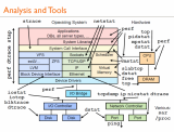 Linux系統性能指南