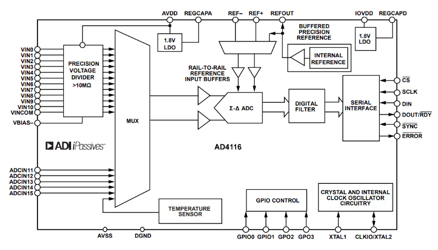 <b class='flag-5'>Analog</b> <b class='flag-5'>Devices</b> <b class='flag-5'>Inc.</b> AD4116<b class='flag-5'>模數轉換器</b> (ADC)<b class='flag-5'>數據</b><b class='flag-5'>手冊</b>