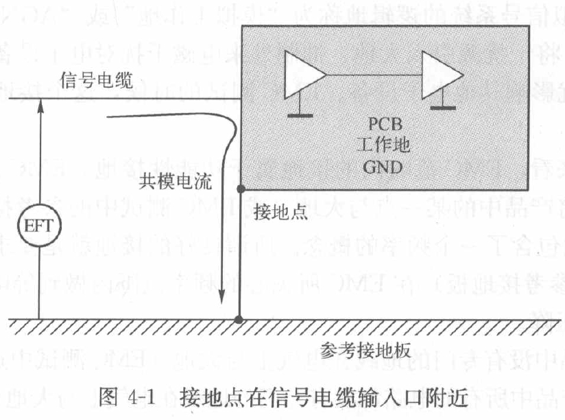 <b class='flag-5'>產品</b>接地設計與 EMC 分析:打造<b class='flag-5'>電磁兼容</b>的堅實基礎