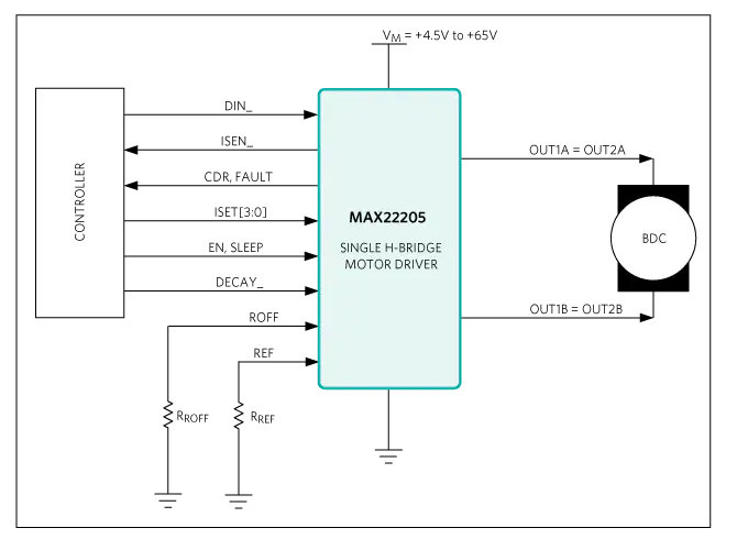 Analog Devices / Maxim Integrated MAX22205大電流單<b class='flag-5'>H</b><b class='flag-5'>橋</b><b class='flag-5'>特性</b>/框圖