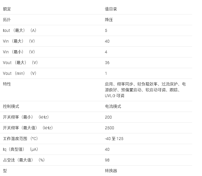 <b class='flag-5'>LMR</b>14050 具有 <b class='flag-5'>40</b>μ<b class='flag-5'>A</b> IQ 的 <b class='flag-5'>SIMPLE</b> SWITCHER? <b class='flag-5'>40V</b>、5<b class='flag-5'>A</b>、<b class='flag-5'>2.2MHz</b> <b class='flag-5'>降壓</b><b class='flag-5'>轉換器</b><b class='flag-5'>數據</b><b class='flag-5'>手冊</b>