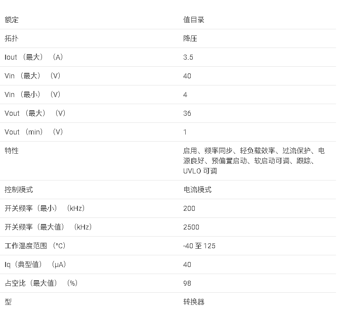 <b class='flag-5'>LMR</b>14030 具有 <b class='flag-5'>40</b>uA IQ 的 <b class='flag-5'>SIMPLE</b> SWITCHER? <b class='flag-5'>40V</b>、3.5<b class='flag-5'>A</b>、<b class='flag-5'>2.2MHz</b> <b class='flag-5'>降壓</b><b class='flag-5'>轉換器</b><b class='flag-5'>數據</b><b class='flag-5'>手冊</b>