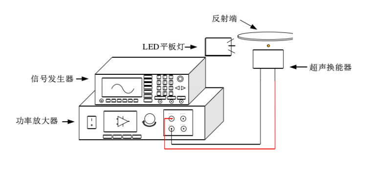 安泰高壓<b class='flag-5'>功率放大器</b>如何<b class='flag-5'>研究</b>磁<b class='flag-5'>懸浮</b>實驗