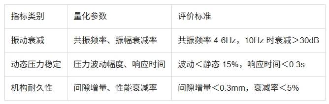可調節腰椎支撐座椅舒適性非人體測試方案的圖4