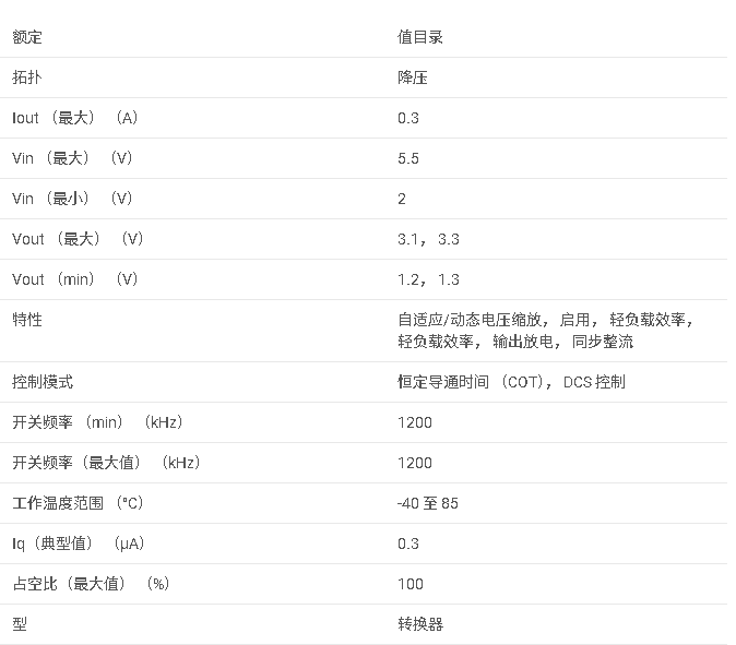 <b class='flag-5'>TPS</b>62743 2<b class='flag-5'>V-5.5V</b> <b class='flag-5'>輸入</b>、超低功耗 300<b class='flag-5'>mA</b> 至 <b class='flag-5'>400mA</b> <b class='flag-5'>降壓</b><b class='flag-5'>降壓</b> DCDC <b class='flag-5'>轉換器</b><b class='flag-5'>數據</b><b class='flag-5'>手冊</b>