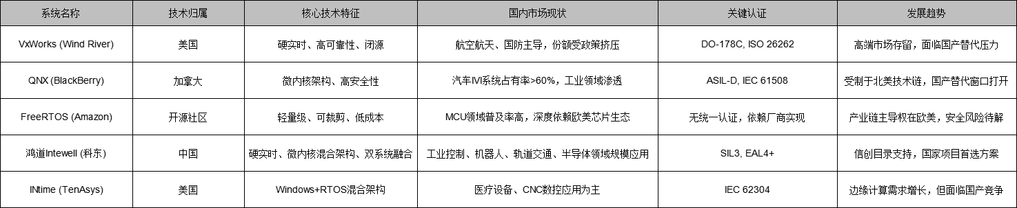 嵌入式系統：國產化現狀與趨勢