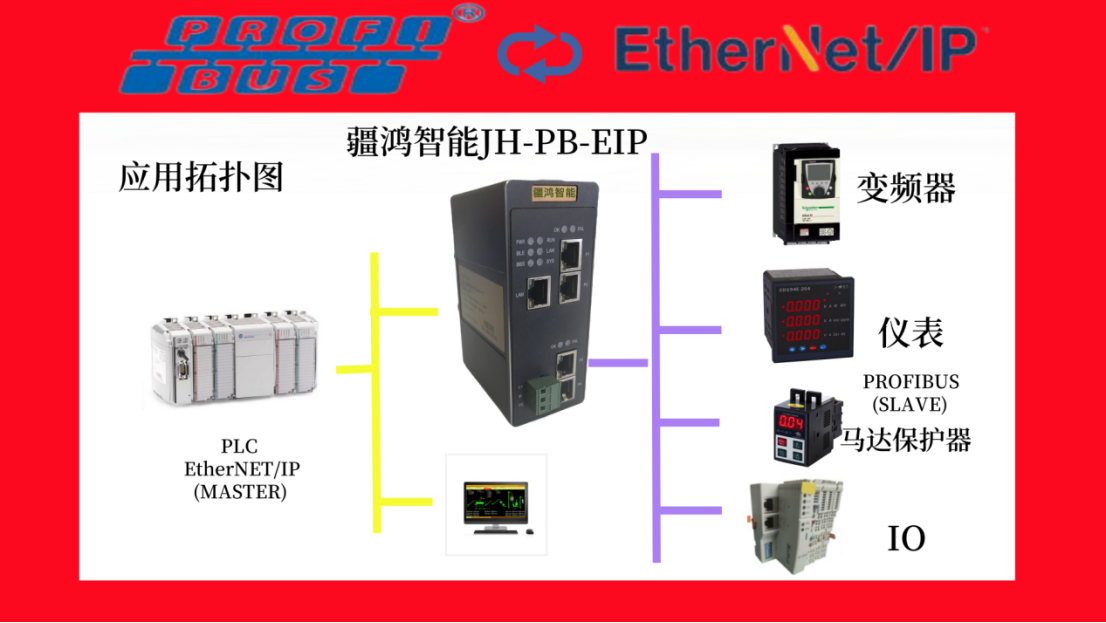 Profibus DP<b class='flag-5'>主</b><b class='flag-5'>站</b><b class='flag-5'>轉(zhuǎn)</b><b class='flag-5'>EtherNet</b>/<b class='flag-5'>IP</b><b class='flag-5'>從</b><b class='flag-5'>站</b><b class='flag-5'>總線</b><b class='flag-5'>協(xié)議</b><b class='flag-5'>轉(zhuǎn)換</b><b class='flag-5'>網(wǎng)關(guān)</b>