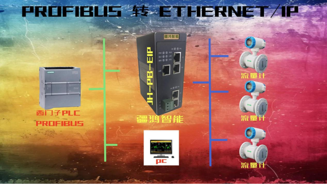 在海水淡化項(xiàng)目中實(shí)現(xiàn) <b class='flag-5'>PROFIBUS</b> <b class='flag-5'>DP</b> 到 ETHERNET/IP 的協(xié)議轉(zhuǎn)換與應(yīng)用