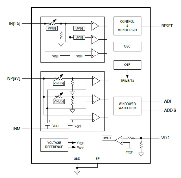 <b class='flag-5'>Analog</b> <b class='flag-5'>Devices</b> / <b class='flag-5'>Maxim</b> <b class='flag-5'>Integrated</b> <b class='flag-5'>MAX</b>20481汽車<b class='flag-5'>電源</b><b class='flag-5'>系統</b><b class='flag-5'>監控器</b><b class='flag-5'>數據</b><b class='flag-5'>手冊</b>