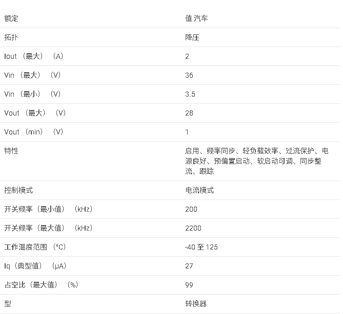 LM43602-Q1 汽車級 3.5V 至 36V、2A 同步降壓轉(zhuǎn)換器數(shù)據(jù)手冊