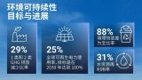 看德州儀器(TI)的工程技術如何構建更<b class='flag-5'>美好</b>的世界?
