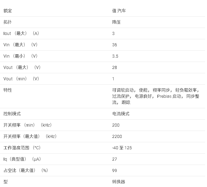 LM43603-Q1 符合汽車標(biāo)準(zhǔn)的 3.5V 至 36V、3A 同步降壓轉(zhuǎn)換器數(shù)據(jù)手冊