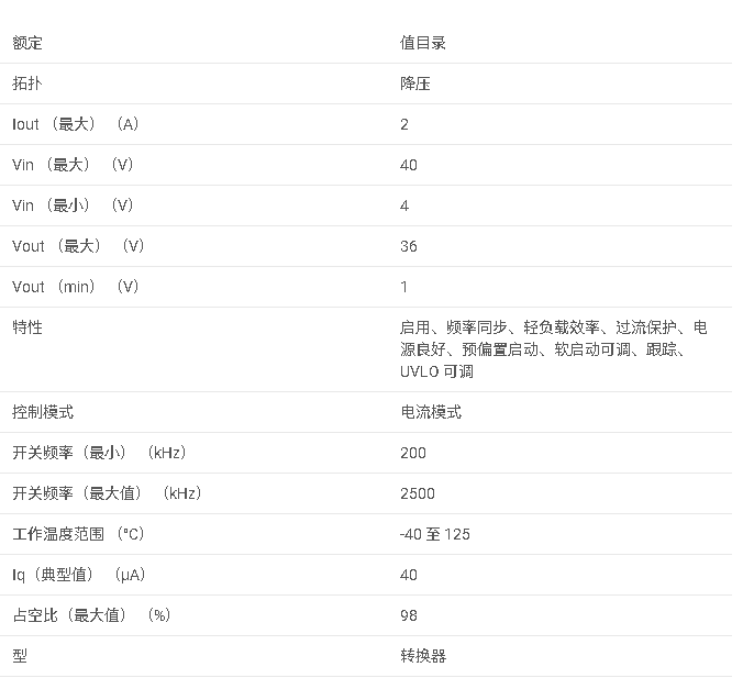 LMR14020 <b class='flag-5'>SIMPLE</b> 開關(guān)穩(wěn)壓<b class='flag-5'>器</b>、4<b class='flag-5'>V</b> 至 <b class='flag-5'>40V</b>、<b class='flag-5'>2A</b> <b class='flag-5'>2.2MHz</b> <b class='flag-5'>降壓</b><b class='flag-5'>轉(zhuǎn)換器</b><b class='flag-5'>數(shù)據(jù)</b><b class='flag-5'>手冊</b>