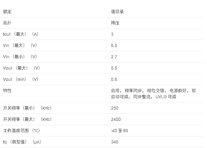 TPS65266 2.7V 至 6.5V 輸入電壓、3A/2A/2A 輸出電流同步降壓轉換器數據手冊