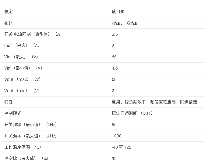 LM5160<b class='flag-5'>A</b> 寬輸入 <b class='flag-5'>65V</b>、2<b class='flag-5'>A</b> <b class='flag-5'>同步</b>降壓/Fly-Buck? <b class='flag-5'>轉換器</b>數據手冊