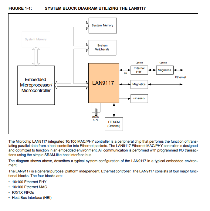 Microchip（微芯科技）<b class='flag-5'>LAN</b>9117-MT<b class='flag-5'>參數</b>特性 EDA/CAD 模型 數據手冊免費下載