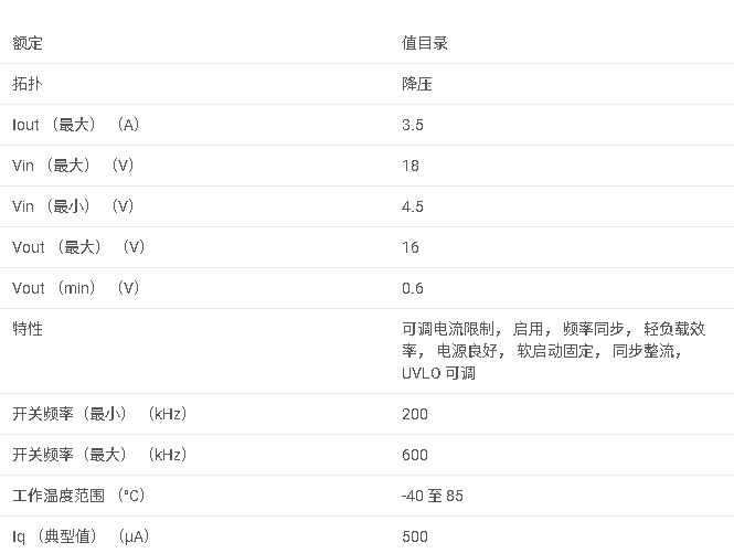 TPS65283-1 4.5 V 至 18 V 輸入，3.5 A/2.5 A，節(jié)能模式下同步雙降壓轉(zhuǎn)換器數(shù)據(jù)手冊