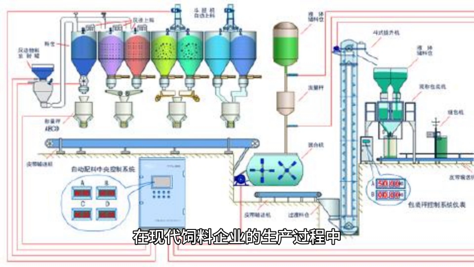 ModbusTCP轉Profibus網關在配料系統中的配置實踐