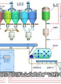 ModbusTCP轉Profibus網關在配料系統中的配置實踐