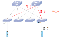 Path Bandwidth Extended Community:藏在<b class='flag-5'>BGP</b>屬性里的智能路由革命