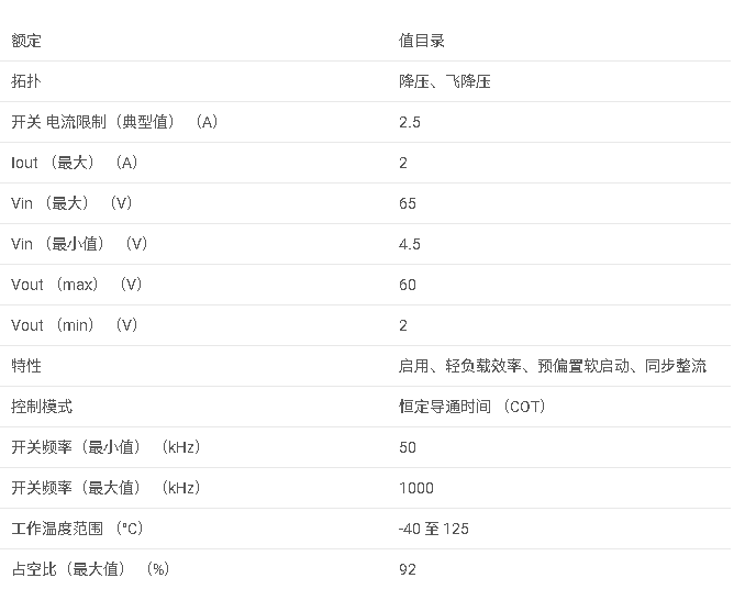 <b class='flag-5'>LM5160</b>系列 <b class='flag-5'>寬</b><b class='flag-5'>輸入</b> <b class='flag-5'>65V</b>、<b class='flag-5'>2A</b> <b class='flag-5'>同步</b><b class='flag-5'>降壓</b>/<b class='flag-5'>Fly-Buck</b>? <b class='flag-5'>轉換器</b><b class='flag-5'>數據</b><b class='flag-5'>手冊</b>