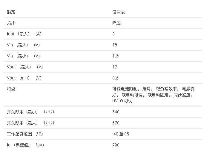 TPS65262-1 4.5V 至 18V 輸入、3A/1A/1A 三通道同步降壓轉換器數(shù)據(jù)手冊