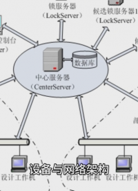 DEVICENET轉(zhuǎn)MODBUS TCP網(wǎng)關(guān)連接DeviceNet數(shù)字遠程IO模塊配置案例