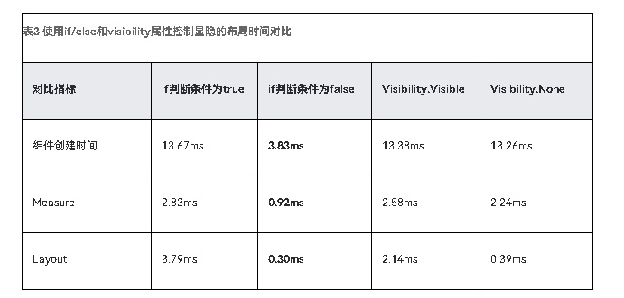 HarmonyOS NEXT应用元服务布局优化合理使用渲染控制语法-鸿蒙开发者社区