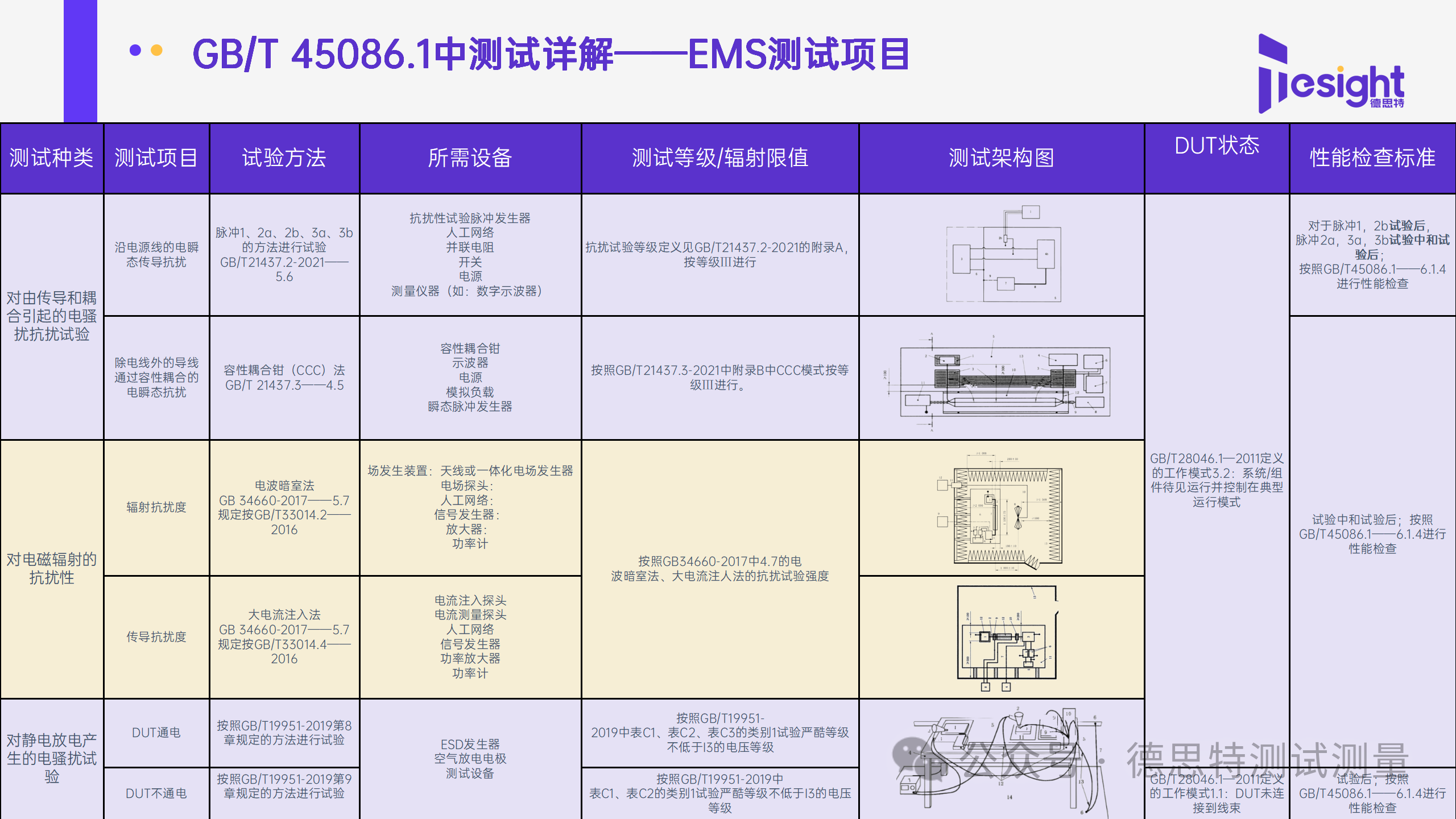 <b class='flag-5'>深度</b><b class='flag-5'>解讀</b><b class='flag-5'>GB</b>/<b class='flag-5'>T</b> <b class='flag-5'>45086.1-2024</b> <b class='flag-5'>EMC</b><b class='flag-5'>部分</b><b class='flag-5'>關鍵</b><b class='flag-5'>項</b>