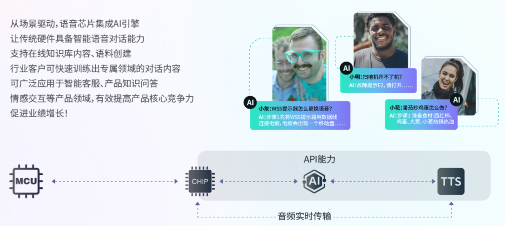 離在線語音芯片WT2606A在智能鎖行業的應用場景