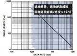ADI MAX22500系列<b class='flag-5'>RS-485</b>收發(fā)器介紹