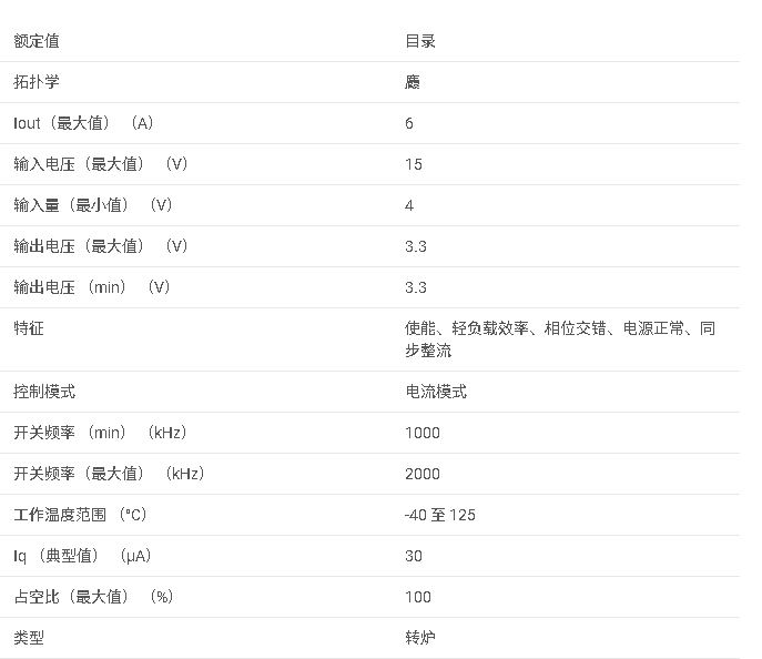 <b class='flag-5'>TPS</b>62182 <b class='flag-5'>4V</b> <b class='flag-5'>至</b> <b class='flag-5'>15V</b>、<b class='flag-5'>6A</b> 超小型 2 相<b class='flag-5'>同步</b><b class='flag-5'>降壓</b><b class='flag-5'>轉(zhuǎn)換器</b><b class='flag-5'>數(shù)據(jù)</b><b class='flag-5'>手冊(cè)</b>