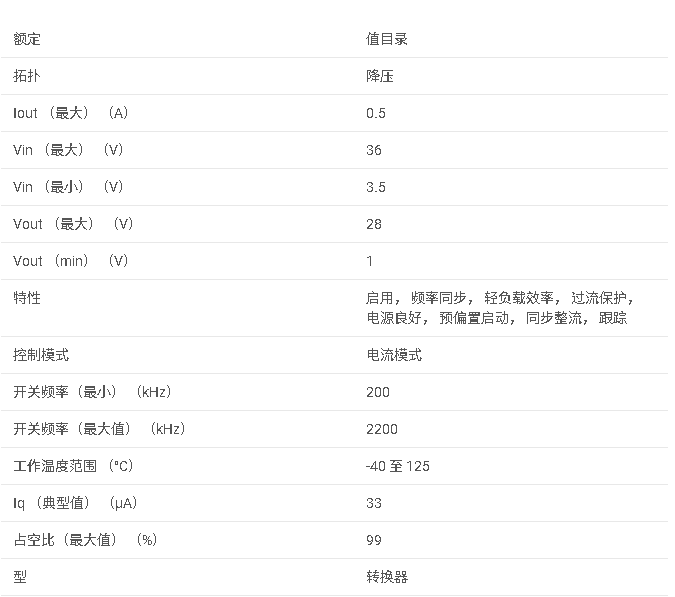 LM43600 3.5V 至 36V、500mA 同步降壓轉(zhuǎn)換器數(shù)據(jù)手冊(cè)