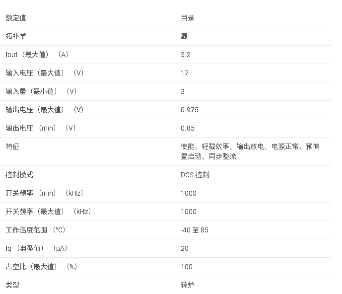 <b class='flag-5'>TPS62134</b>A <b class='flag-5'>具有</b><b class='flag-5'>低功耗</b><b class='flag-5'>模式</b><b class='flag-5'>輸入</b>的 <b class='flag-5'>17V</b> <b class='flag-5'>輸入</b>、<b class='flag-5'>降壓</b><b class='flag-5'>轉換器</b><b class='flag-5'>數據</b><b class='flag-5'>手冊</b>
