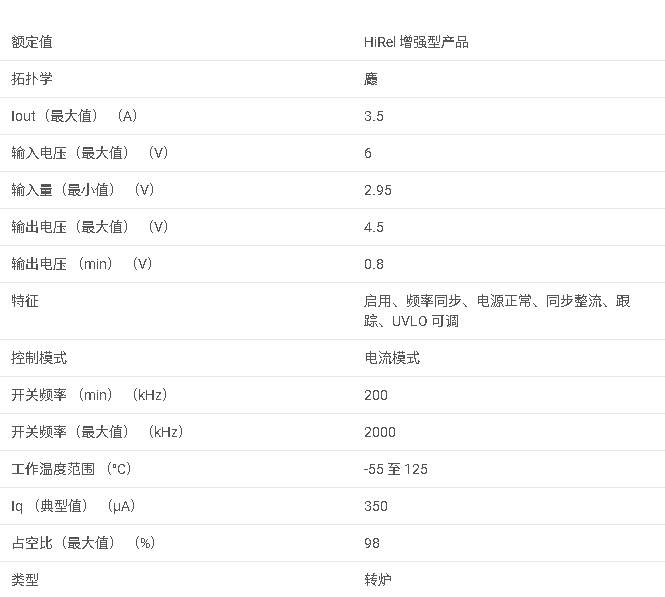 TPS57114-EP 2.95V 至 6V 輸入、3.5A 輸出、2MHz、同步降壓開關數據手冊
